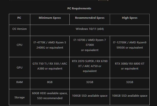 where winds meet system requirements pc